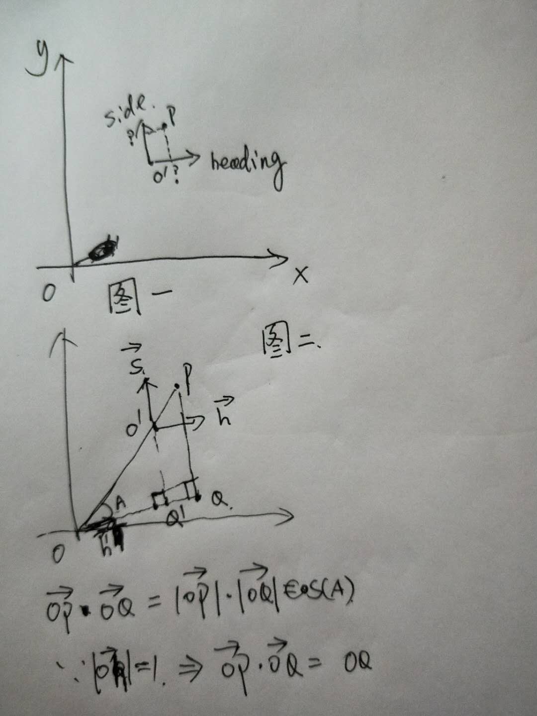 Obstacle Avoiddance之世界空间的坐标转局部空间坐标推导