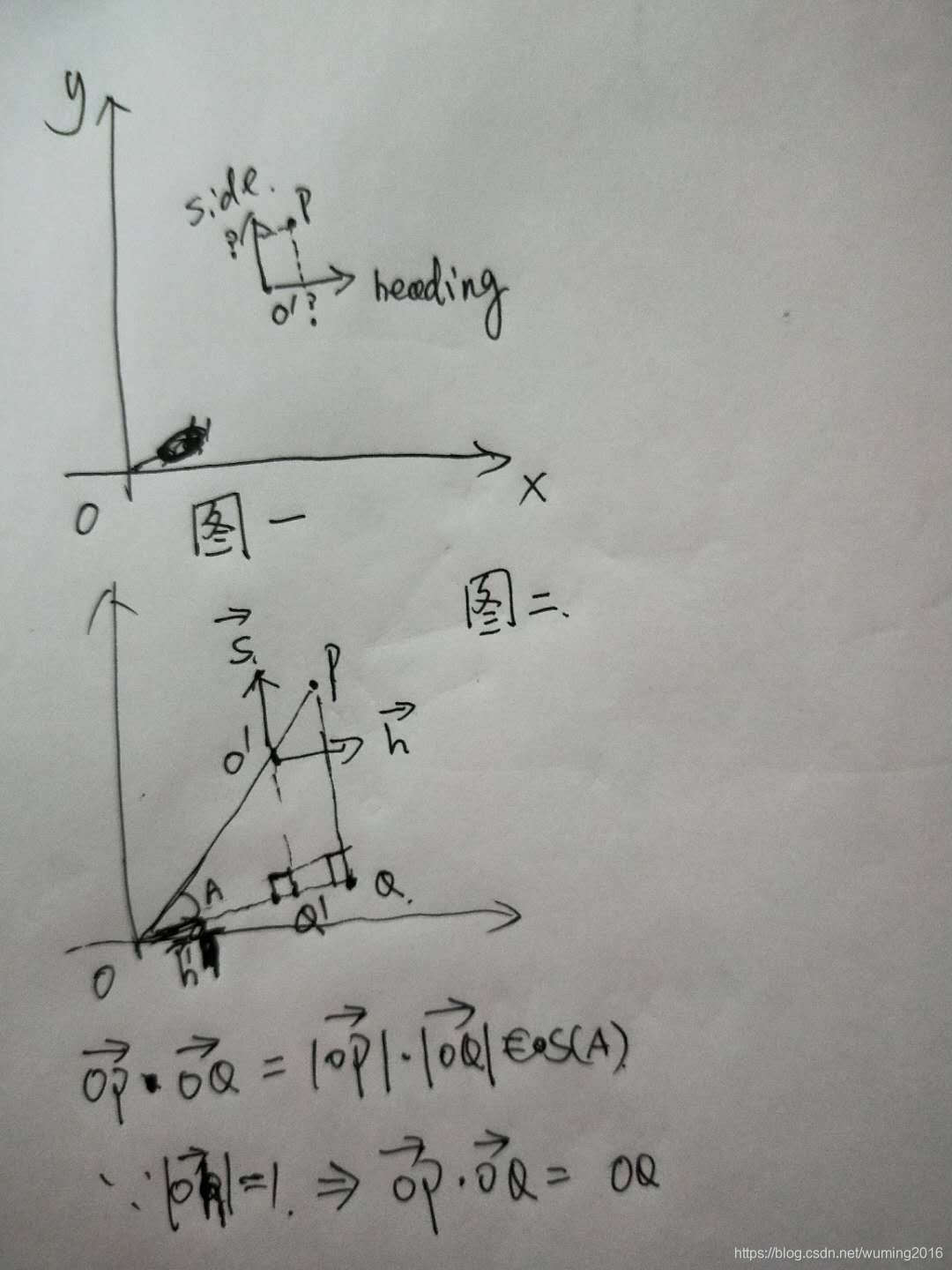 Obstacle Avoiddance之世界空间的坐标转局部空间坐标推导