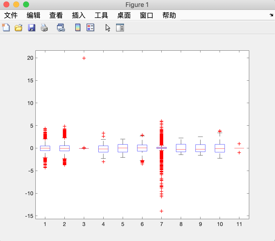 Matlab建模之数据准备_实验报告数据准备-CSDN博客