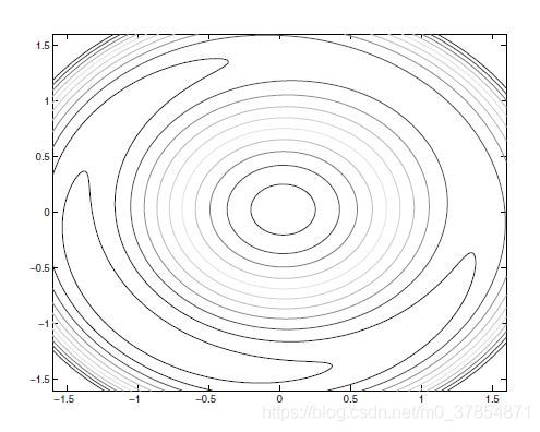 Contours of Q for mu = 10, contour spacing 2