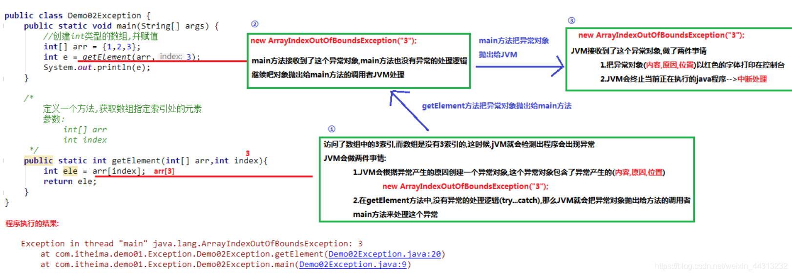 Java异常处理的五个关键字:try、catch、finally、throw、throws_以下哪个关键字用于清理资源代码执行位置 ...