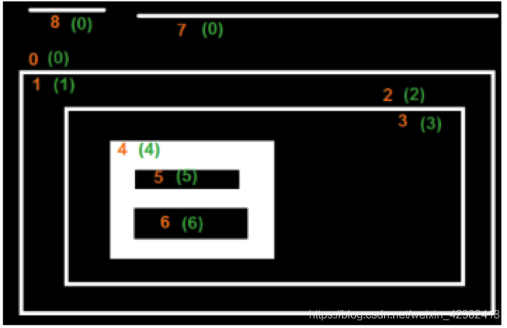 RETR_TREE