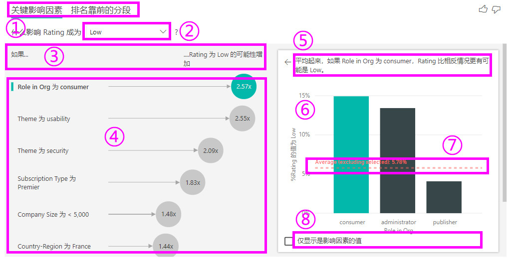 Power BI 中 关键影响因素(Key Influencers Visualization)功能详细分析(内附福利)——Power BI迈 ...