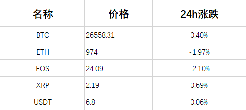 AToken每日简讯 2.20 星期三