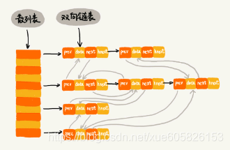 图片来自课程