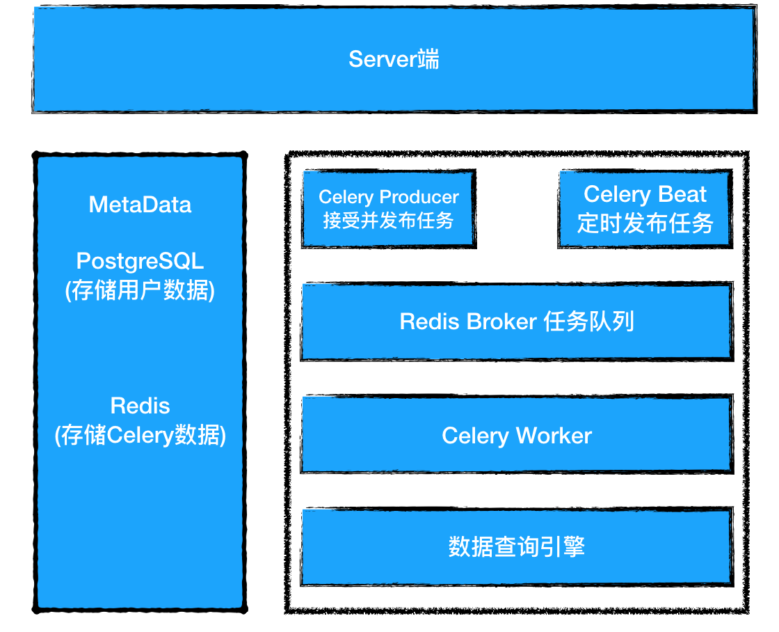 Redash 二次开发入门_redash二次开发-CSDN博客