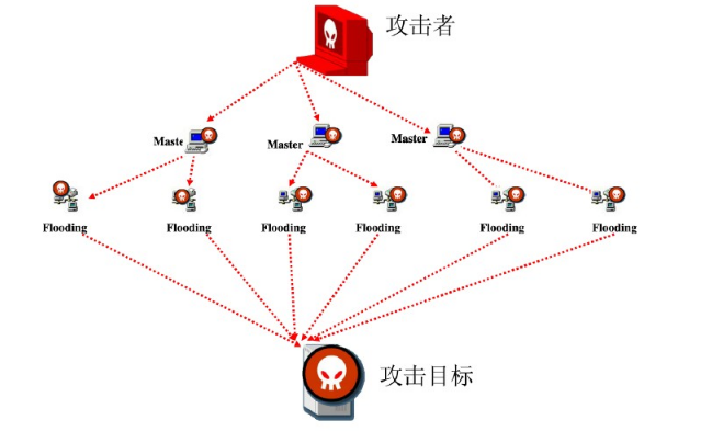 网络攻击的途径图片