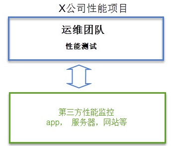 测试行业的发展趋势和看法