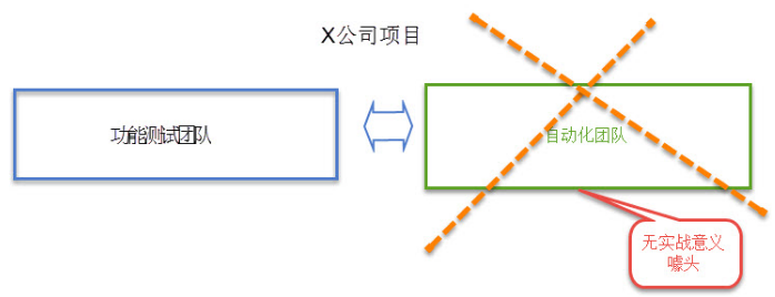 测试行业的发展趋势和看法