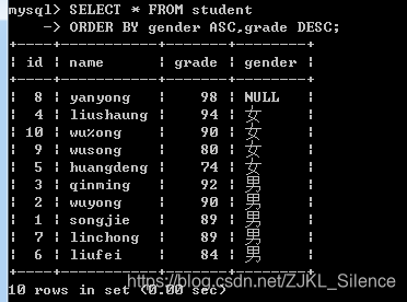 gender在前，按照其先排序