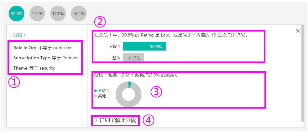 Power BI 中 关键影响因素(Key Influencers Visualization)功能详细分析（内附福利）——Power BI迈 ...