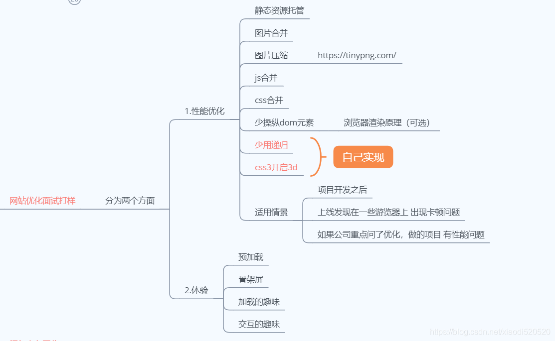 网站优化的方法