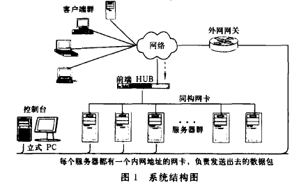 watermark,type_ZmFuZ3poZW5naGVpdGk,shadow_10,text_aHR0cHM6Ly9ibG9nLmNzZG4ubmV0L3NvbmdndWFuZ2Zhbg,size_16,color_FFFFFF,t_70