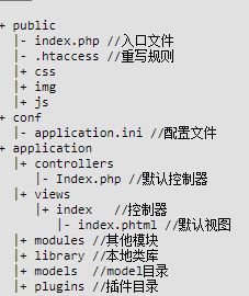 Yaf项目目录结构