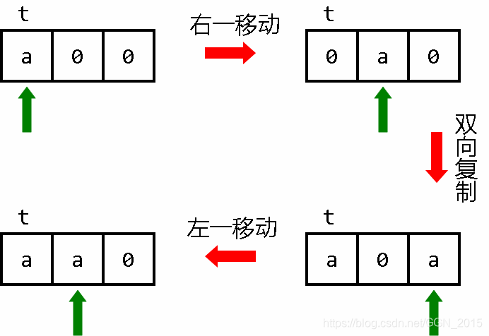 右一传送分解