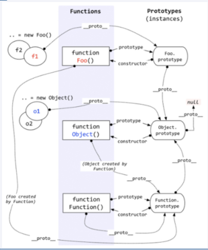 js经典原型与原型链的图