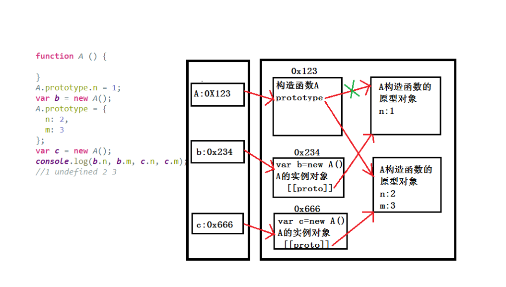 js经典原型与原型链的图