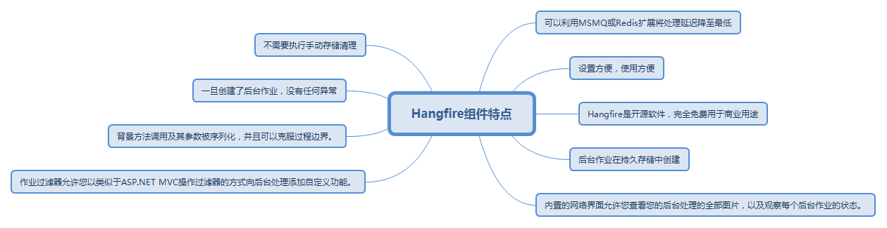 C#-初识Hangfire_c# Hangfire-CSDN博客