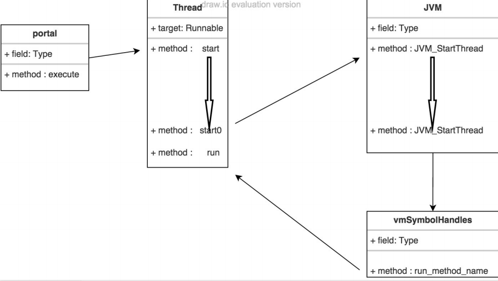 Two ways to implement multithreading in Java - Programmer Sought