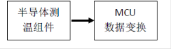 主流温度测量方案对比分析（含国产温度传感器芯片GX18B20）