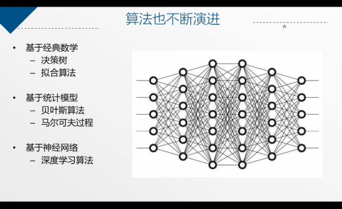 AI公开课：19.02.20 雷鸣教授《人工智能革命与机遇》课堂笔记以及个人感悟