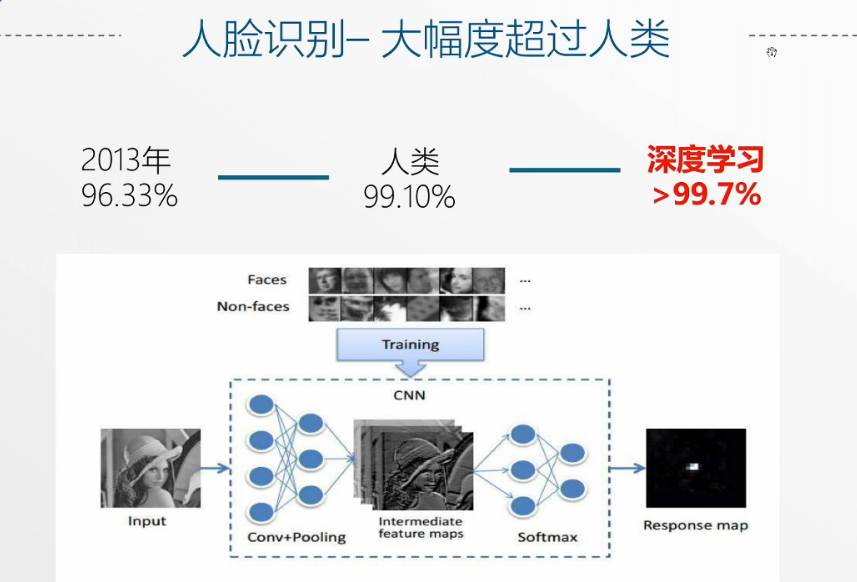 AI公开课：19.02.20 雷鸣教授《人工智能革命与机遇》课堂笔记以及个人感悟