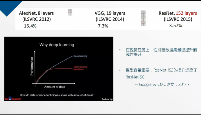 AI公开课：19.02.20 雷鸣教授《人工智能革命与机遇》课堂笔记以及个人感悟