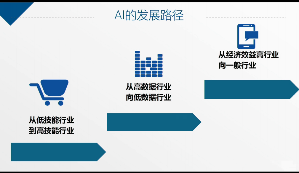 AI公开课：19.02.20 雷鸣教授《人工智能革命与机遇》课堂笔记以及个人感悟