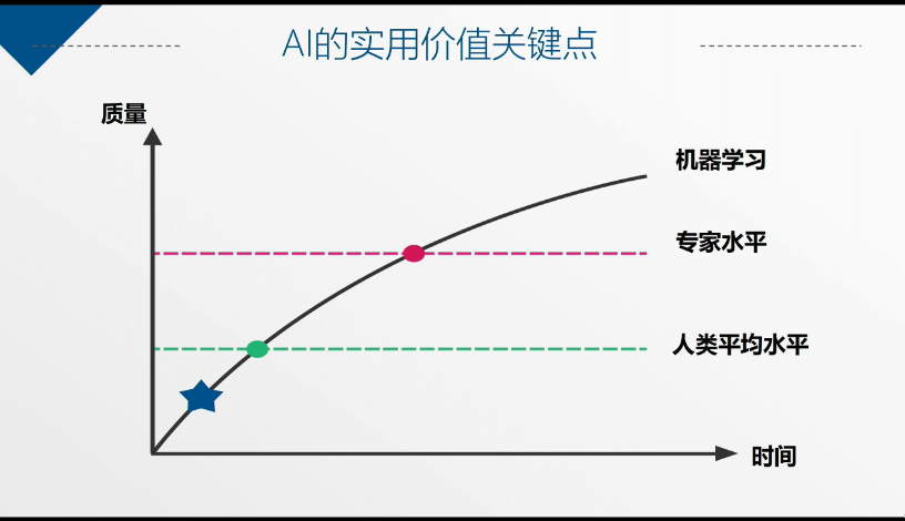 AI公开课：19.02.20 雷鸣教授《人工智能革命与机遇》课堂笔记以及个人感悟