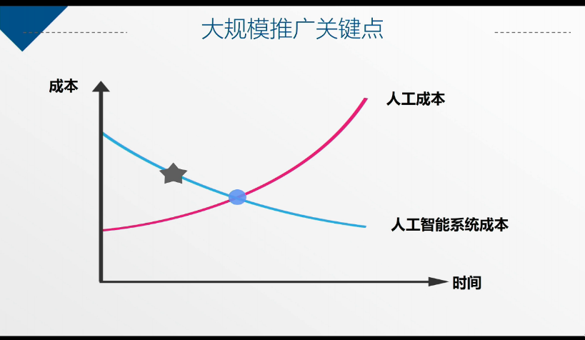 AI公开课：19.02.20 雷鸣教授《人工智能革命与机遇》课堂笔记以及个人感悟