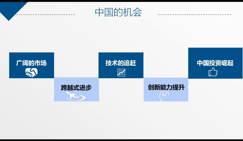 AI公开课：19.02.20 雷鸣教授《人工智能革命与机遇》课堂笔记以及个人感悟