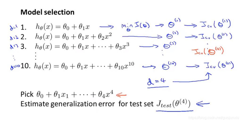 model selection