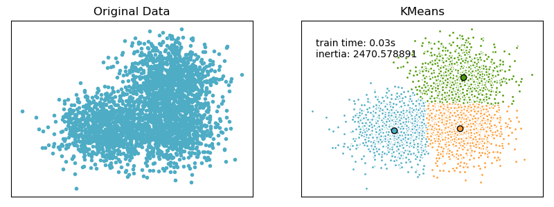 Python学习——K-means聚类_from sklearn.cluster import kmeans-CSDN博客