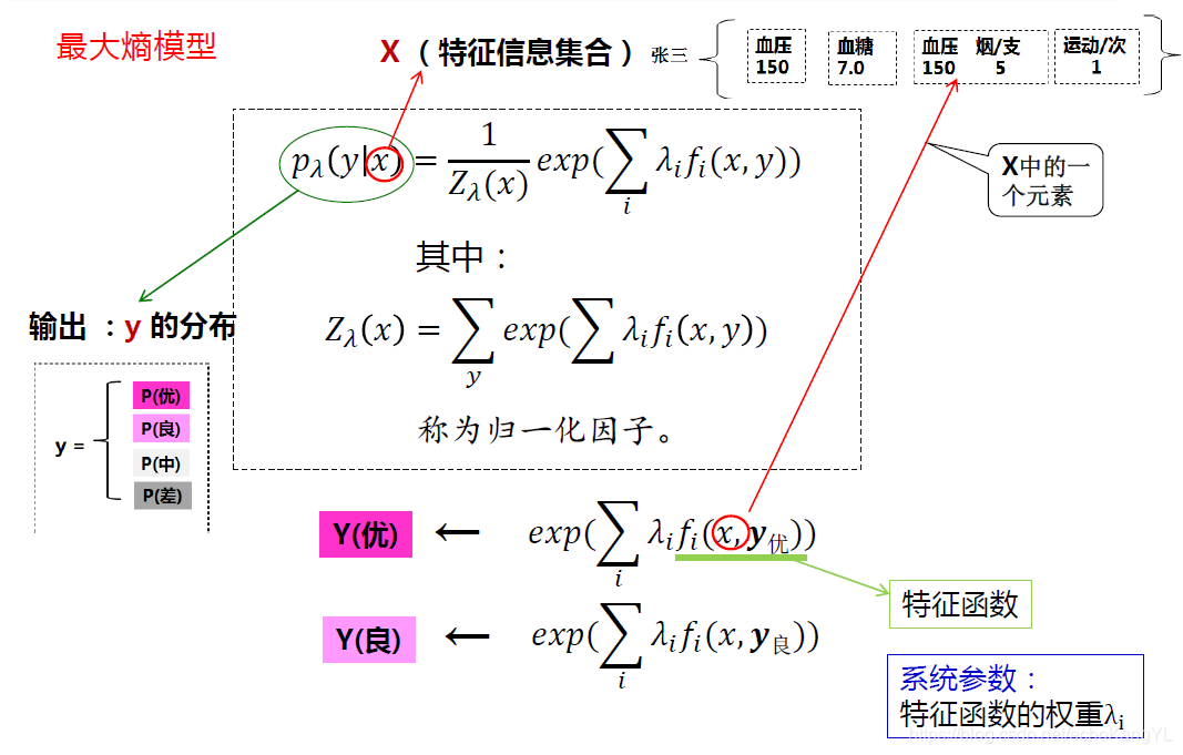 最大熵模型