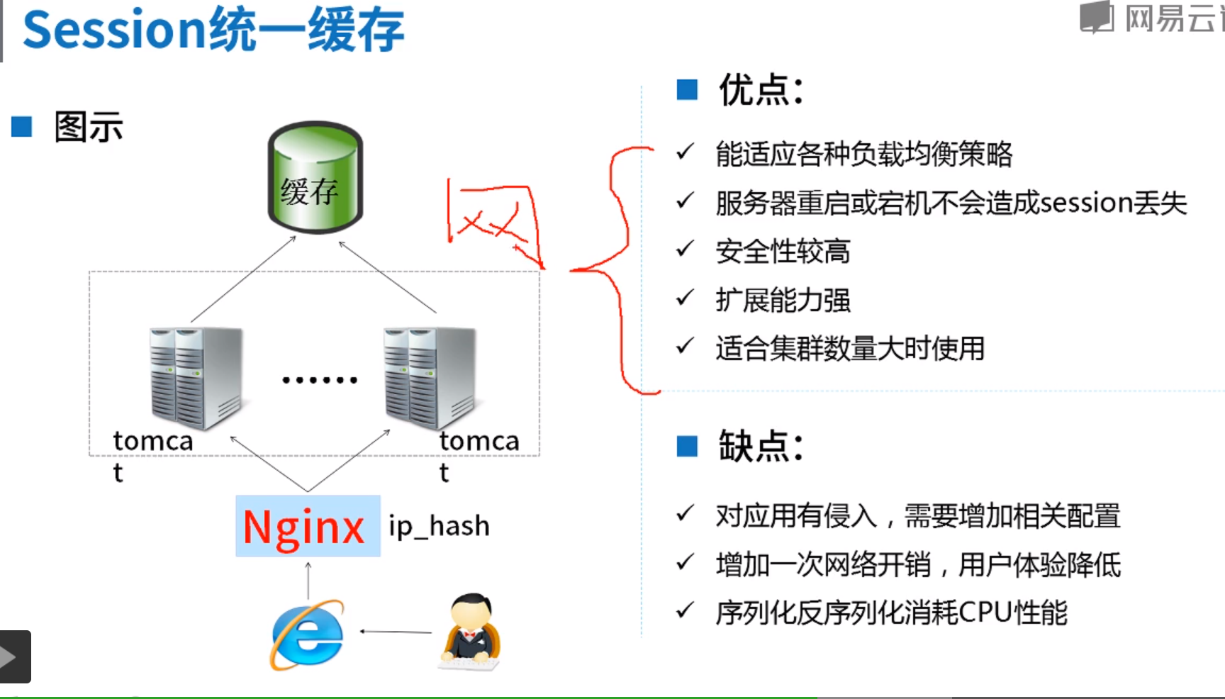 如何实现session共享的几种解决方案？