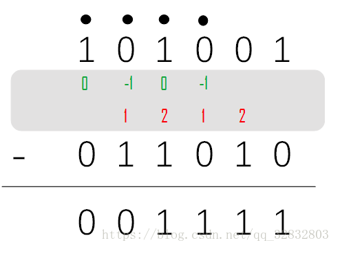 原码,补码,二进制减法计算_二进制的原码和补码