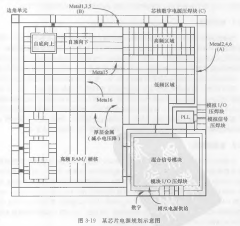 数字和模拟混合供电20190221