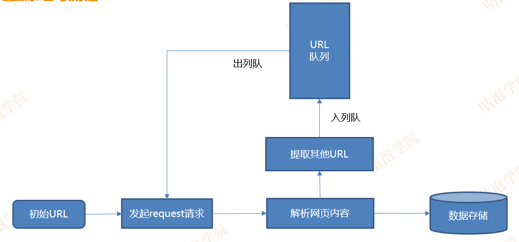 python爬虫