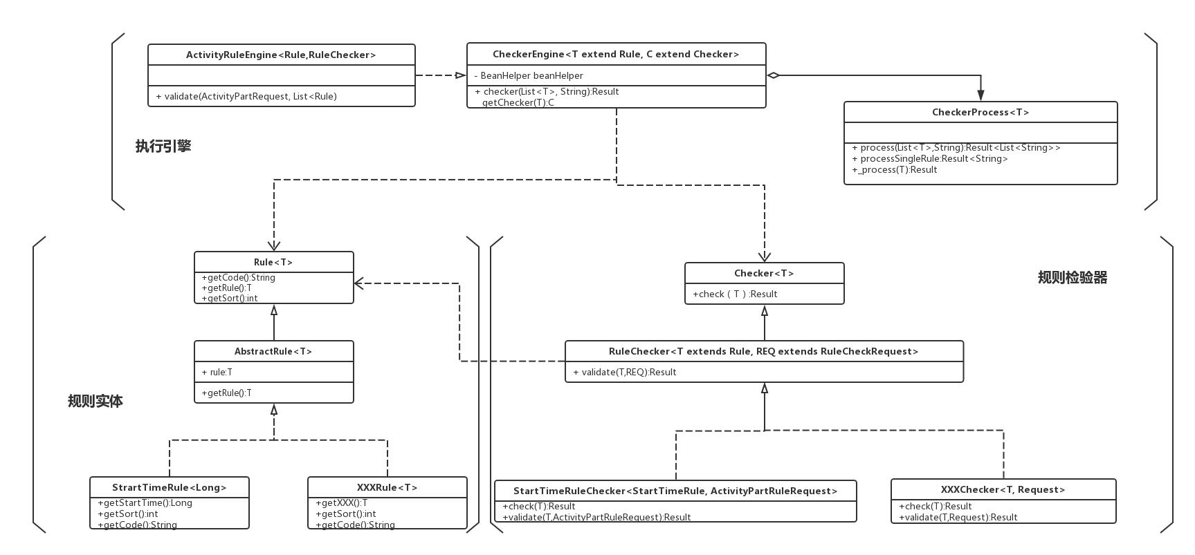 DRC Design Rule Settings - Design Compiler (4) - Programmer Sought
