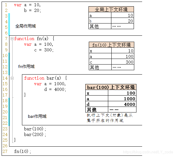作用域与执行上下文图解