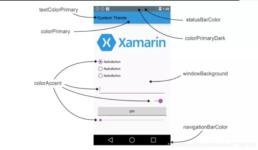 Android状态栏详解(全网最详)_android statusbar-CSDN博客