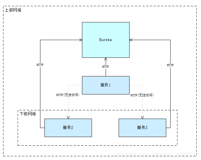 无动态路由服务