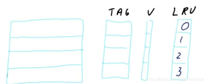编程基础(四)——cache之一_cache line size-CSDN博客