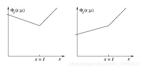 Penalty function for mu>1 and mu<1