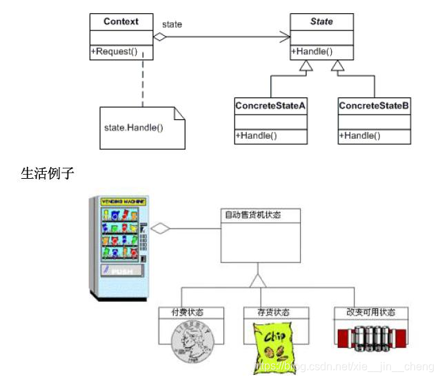状态模式