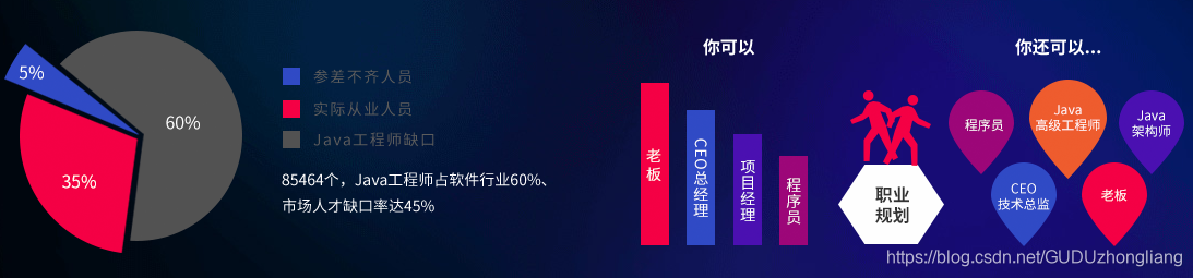 最新java学习资料汇总(学习路线+视频教程+网盘下载)Java千锋教育-