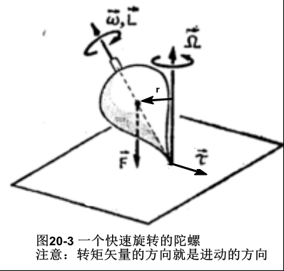 角动量守恒与陀螺力矩[通俗易懂]