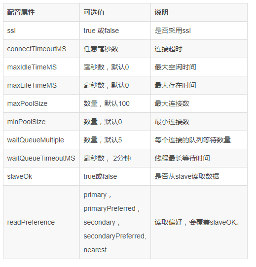 java-could-not-resolve-placeholder-spring-data-mongodb-uri-in-value