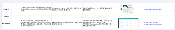 web端基本技术点整理