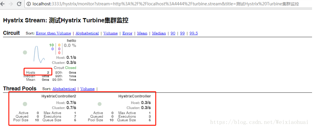 微服务架构-实现技术之具体实现工具与框架6：Spring Cloud Hystrix原理与注意事项